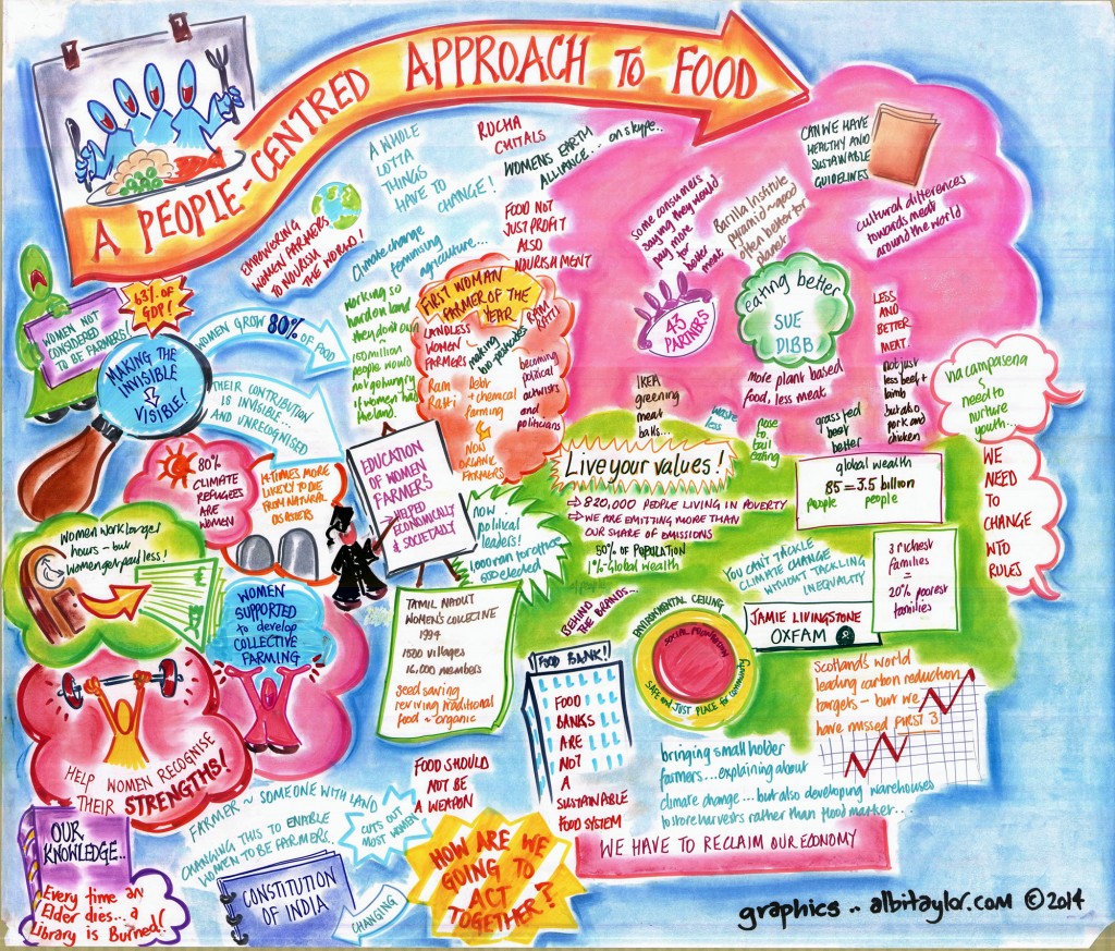 Photograph of A People Centred Approach to Food Graphic Recording