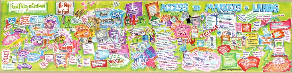 Photograph of Food Policy in Scotland Graphic Recording