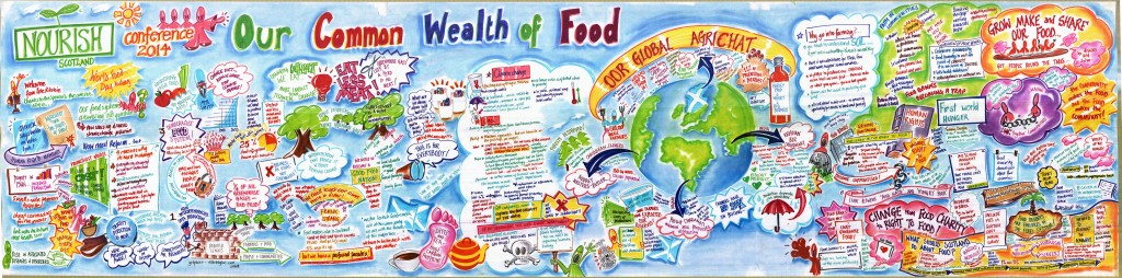 Photograph of Our Common Wealth of Food Graphic Recording