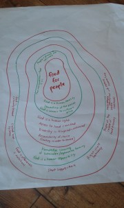 The food system with 'food for people' at its core.